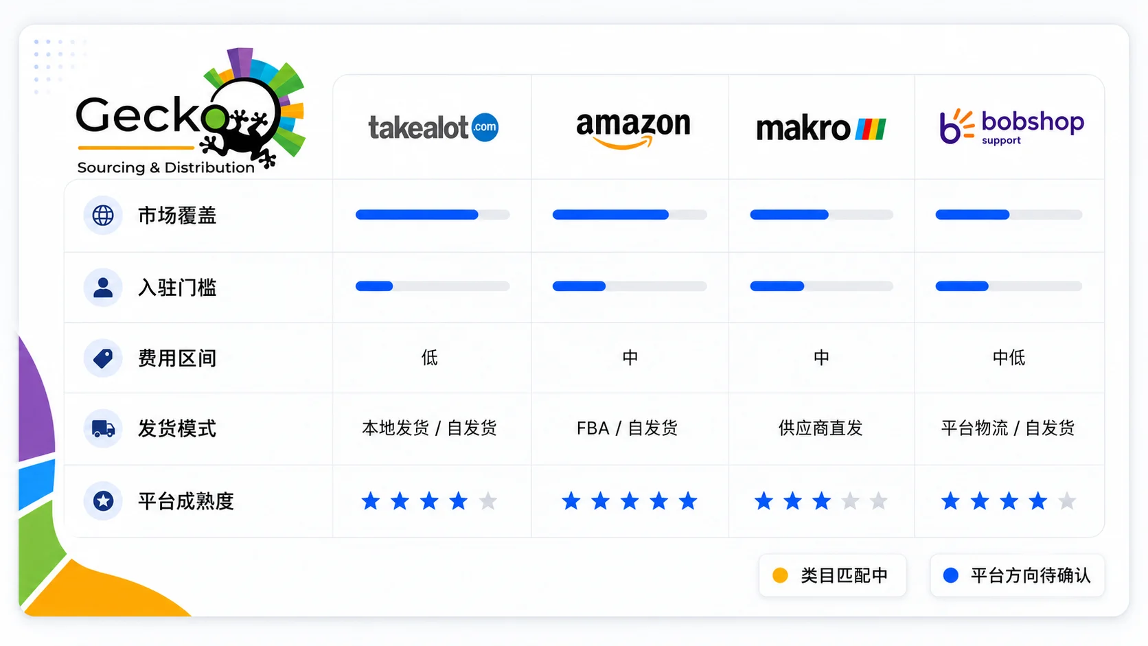 平台方向
