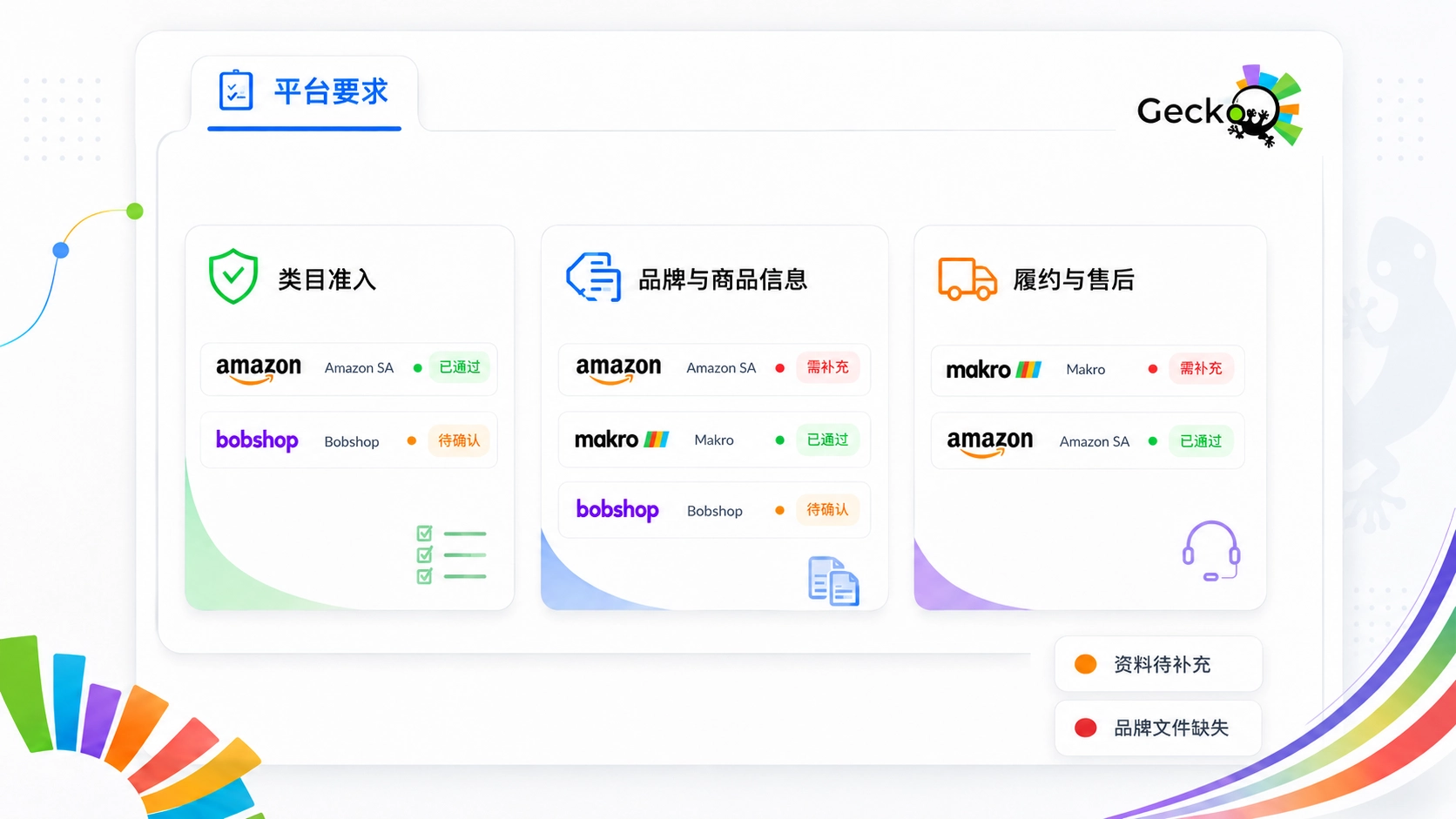 平台要求