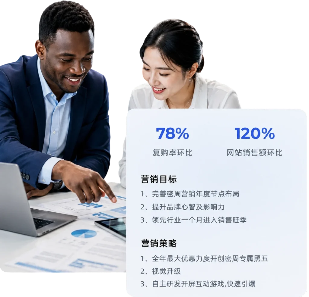 代运营数据展示