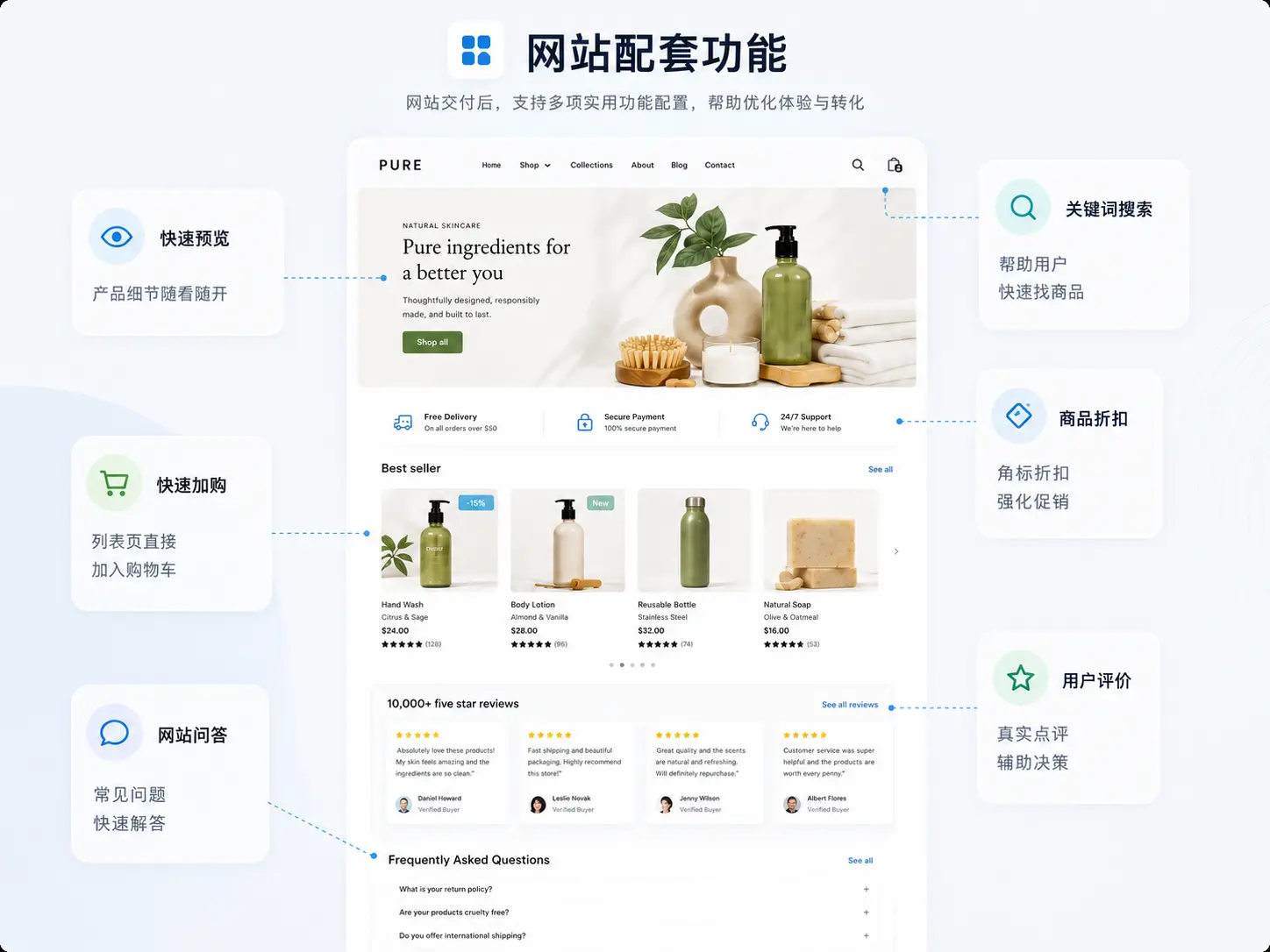 Ecommerce Conversion Features