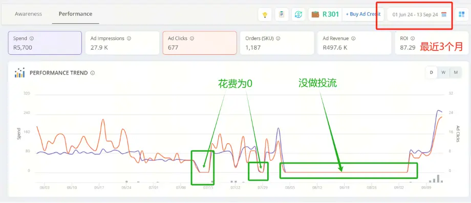 运营数据图 2