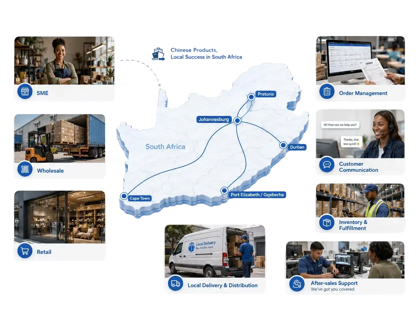 南非分销与本地经营支持示意图